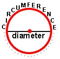 Diameter Definition